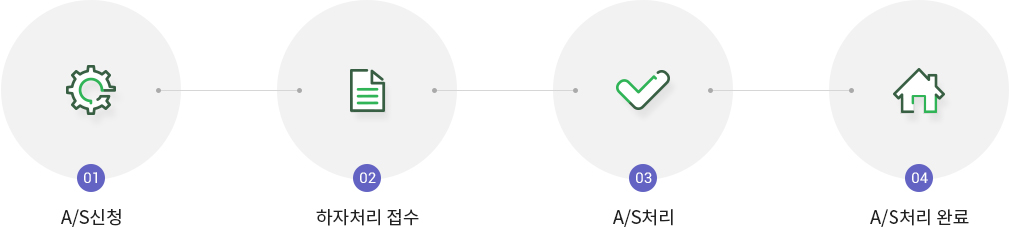 01. A/S 신청 02. 하자처리 접수 03. A/S처리 04. A/S처리 완료